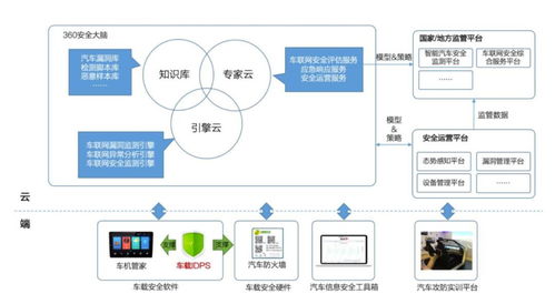 智能汽車安全 當數百萬車輛面臨黑客威脅，誰來守護我們的網絡與信息安全？