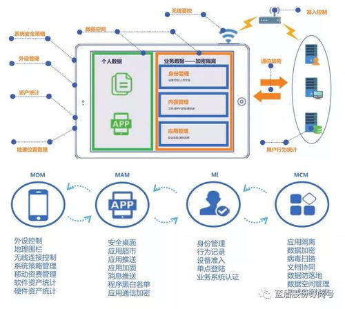 藍(lán)盾股份EMM系統(tǒng) 引領(lǐng)企業(yè)移動辦公安全新潮流