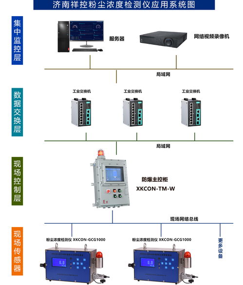 工業級便攜式激光粉塵儀 精準監測與雙場景應用解析